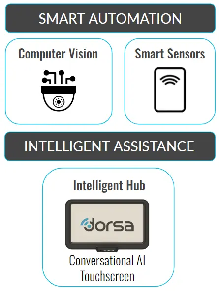 Dorsa Surgical Solution